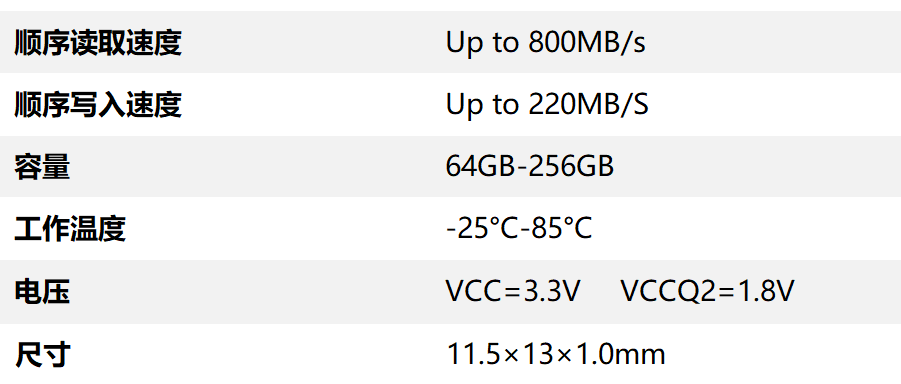 UFS 2.2 数据表.png