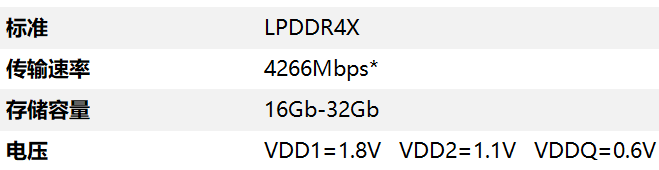epop-LPDDR4X 中文数据表.png